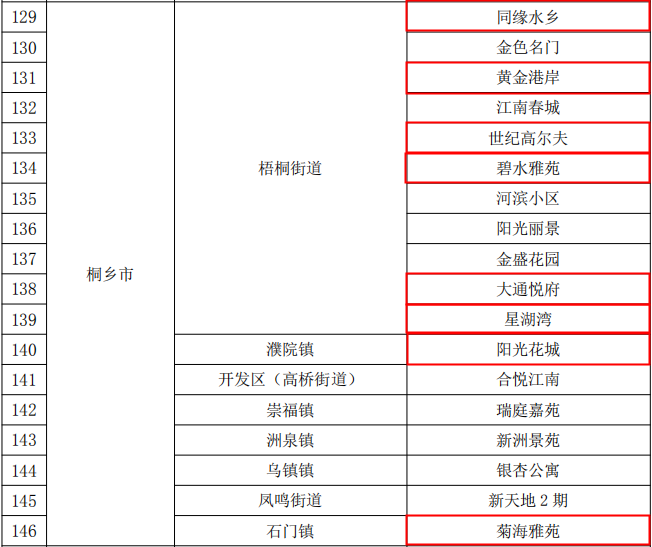 嘉興市省級高標準垃圾分類示范小區(qū)名單.png