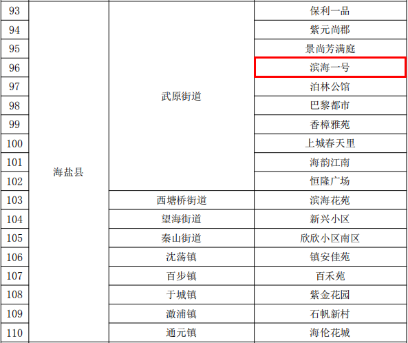 嘉興市省級高標準垃圾分類示范小區(qū)名單（濱海一號）.png